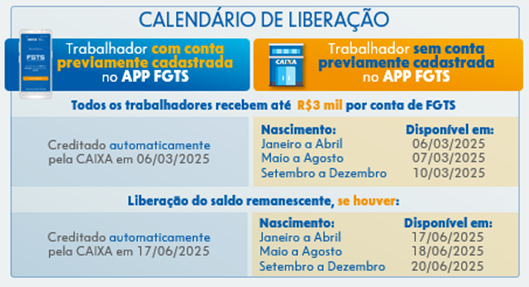Isabelenses que optaram pelo Saque-Aniversário do FGTS começam a receber valores remanescentes a partir de 17 de junho pela conta cadastrada