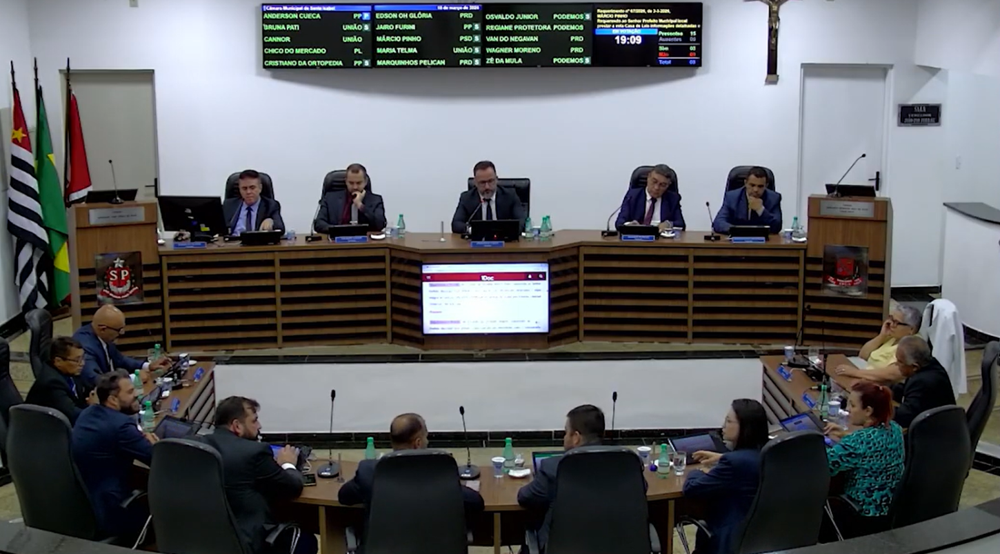 Câmara aprova requerimentos e projetos em sessão marcada por cobranças sobre saúde, segurança e limpeza