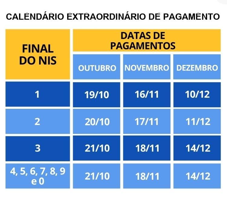 Governo antecipa datas e paga Bolsa Família com reajuste antes da eleição