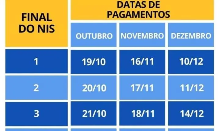 Governo antecipa datas e paga Bolsa Família com reajuste antes da eleição